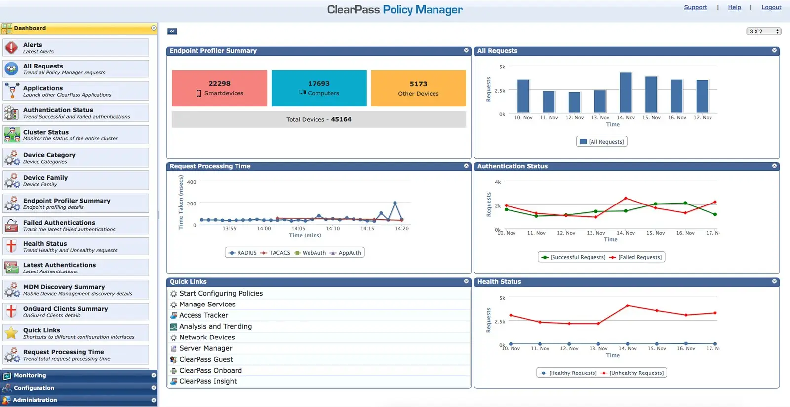 Aruba Networking ClearPass - Onboard License 10K Users 5-year Subscription E-STU