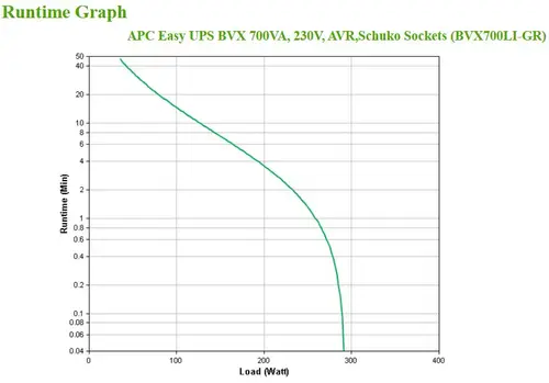 BVX700LI-GR sistema de alimentación ininterrumpida (UPS) Línea interactiva 0,7 kVA 360 W 2 salidas AC - Imagen 6